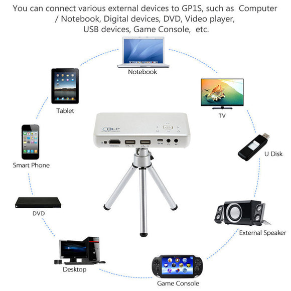 1Pcs Mini Portable Projector GP1S DLP Projector 2400mAh Li-ion Battery Full HD 1080P Theater 600 : 1 Contrast Ratio with Tripod